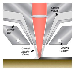 Coaxiaal-lasercladproces-485.jpg