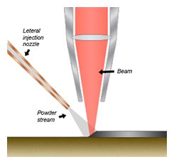 Lateraal-lasercladproces-486.jpg